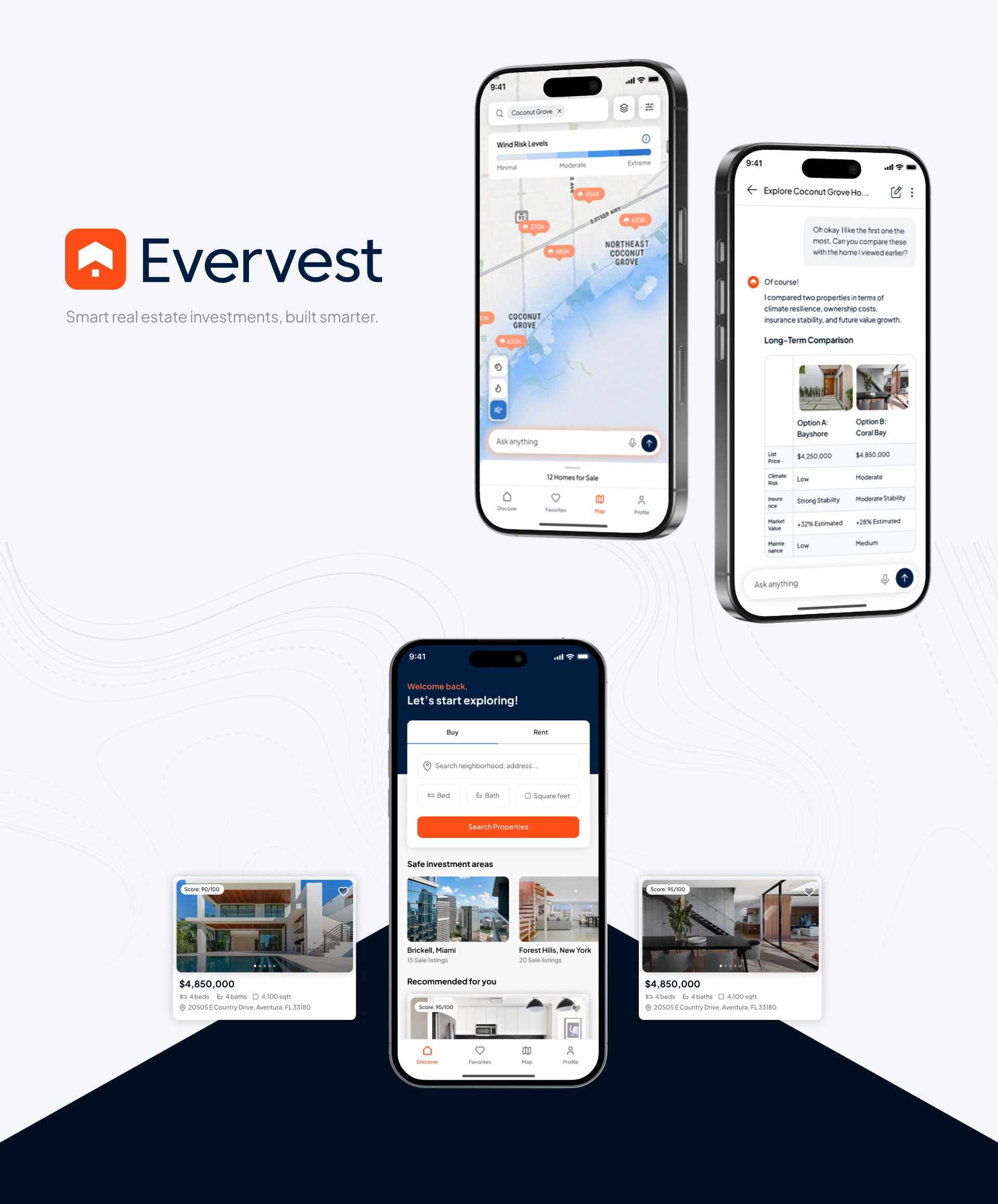 Evervest