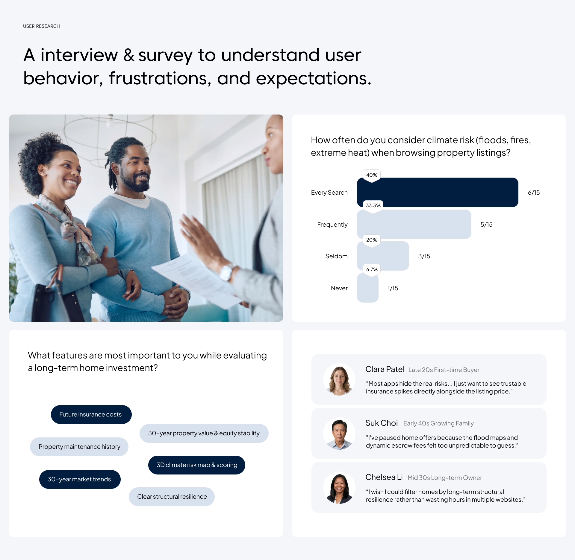 Evervest