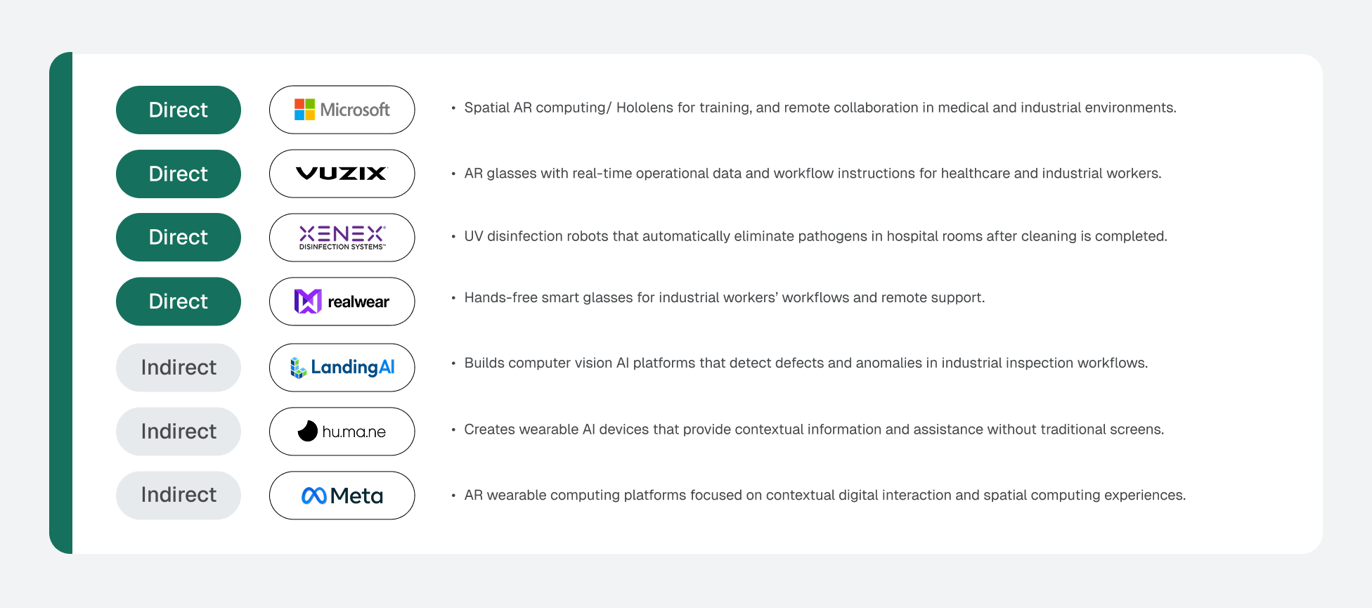 Competitor Analysis