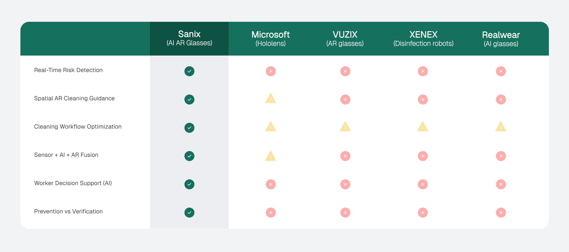 Feature Comparison